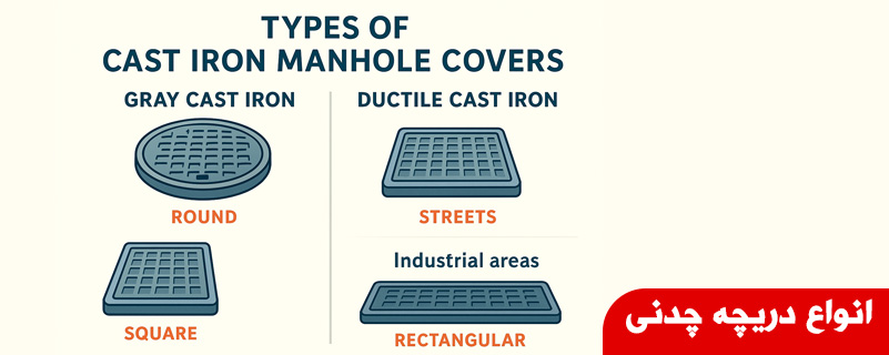 انواع دریچه چدنی